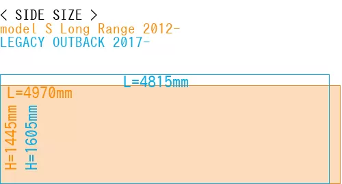 #model S Long Range 2012- + LEGACY OUTBACK 2017-